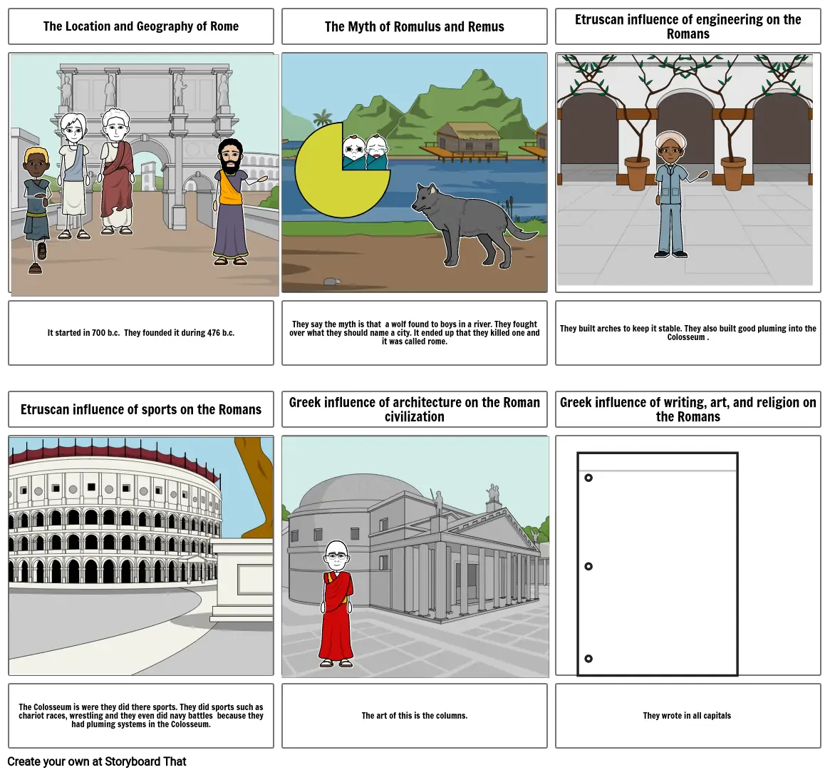 The Geography and Early Development of Rome!