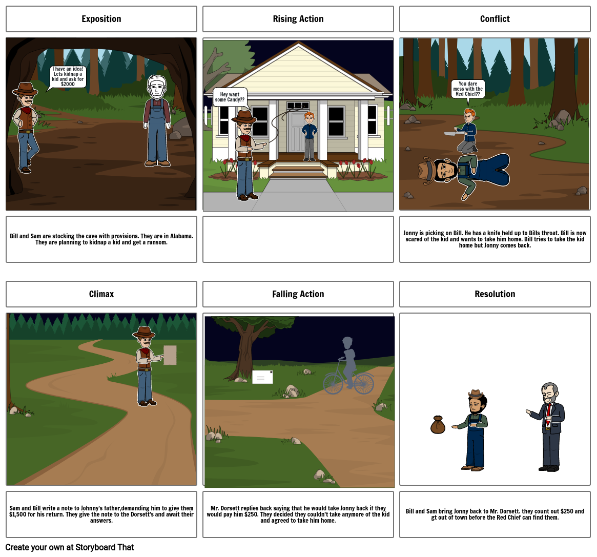 Plot Diagram RoRC Storyboard par 5457cbc2