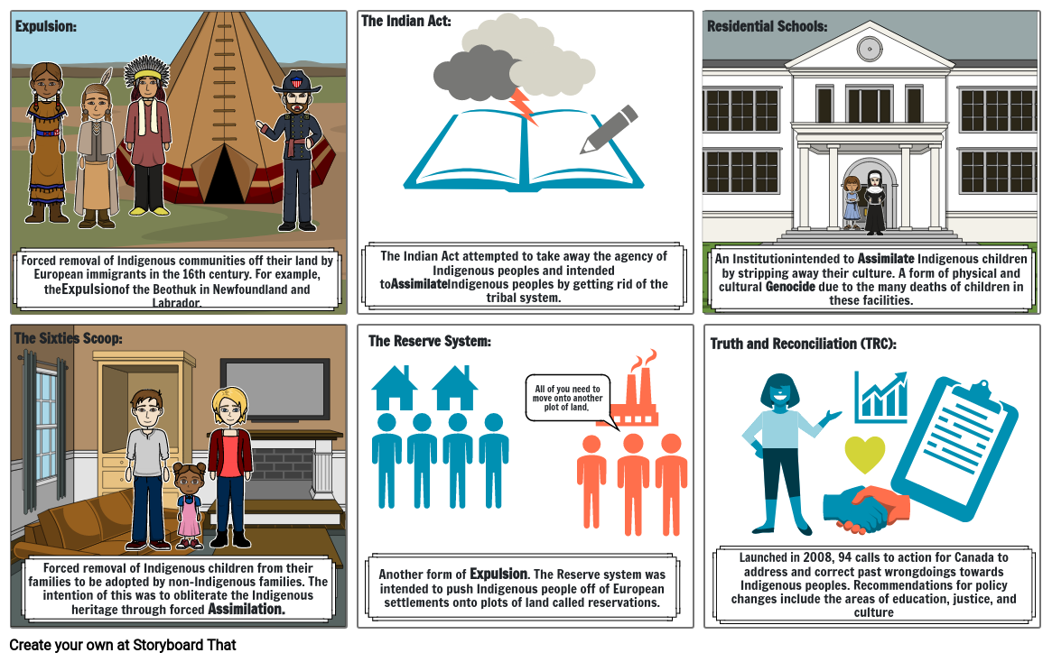 SOC STORYBOARD