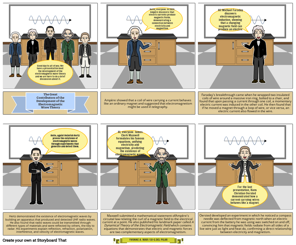 THE DEVELOPMENT OF THE ELECTROMAGNETIC WAVES Storyboard