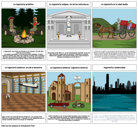 historia de ingenieria