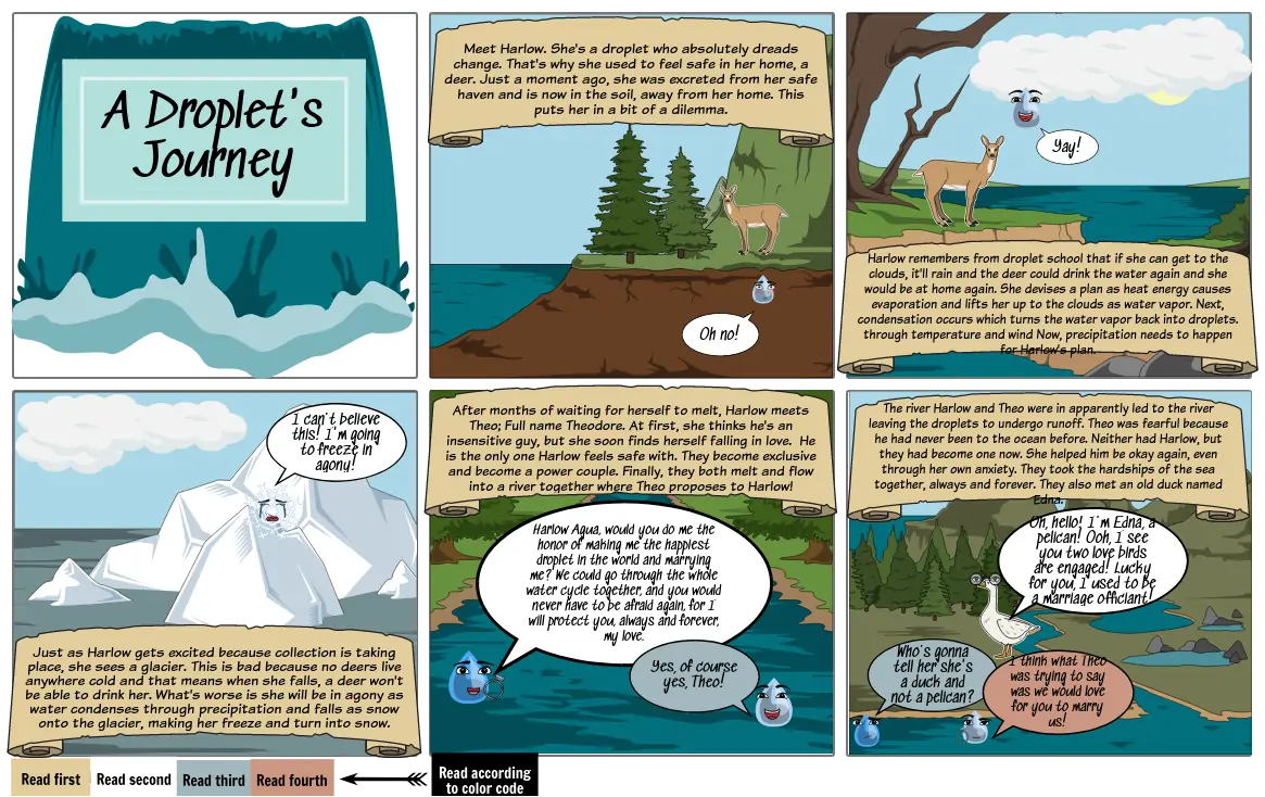 Water Cycle Part 1