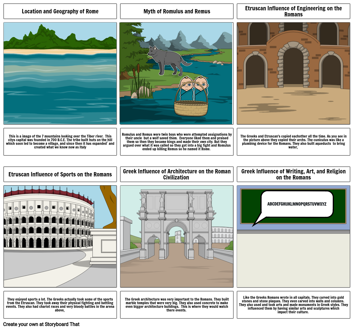 The Geography and Early Development of Rome Storyboard That!