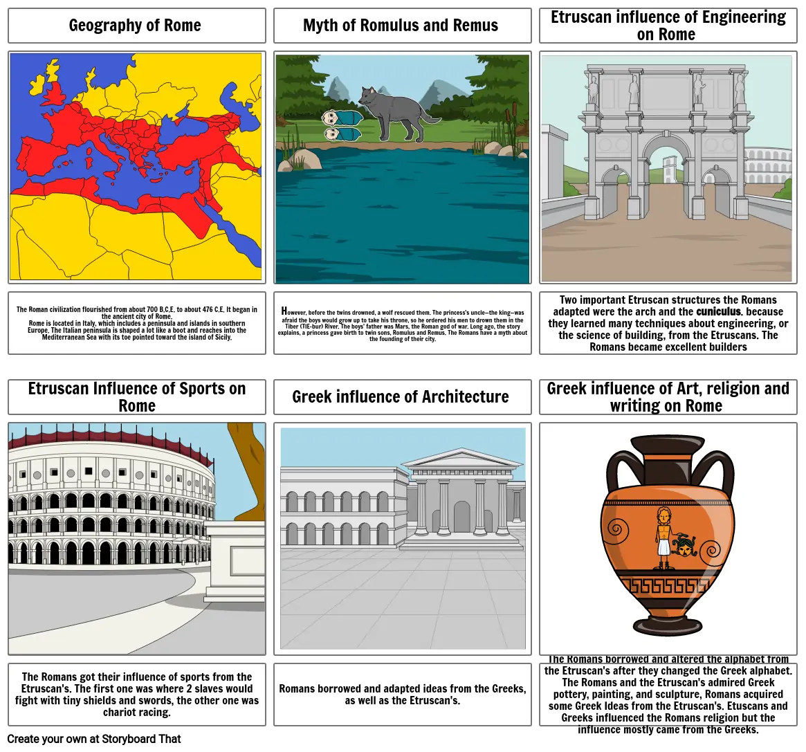 Project: The Geography and Early Development of Rome