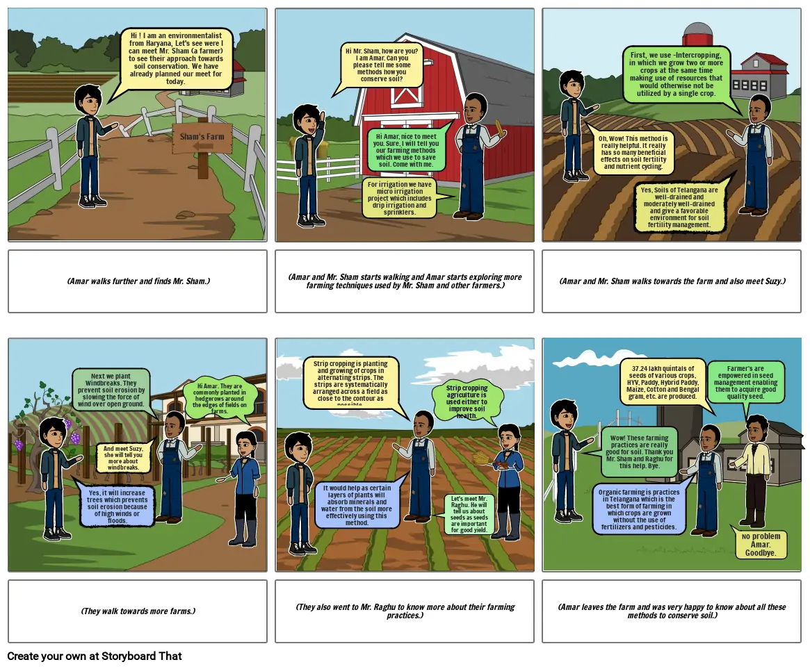 Telangana- Soil Conservations methods