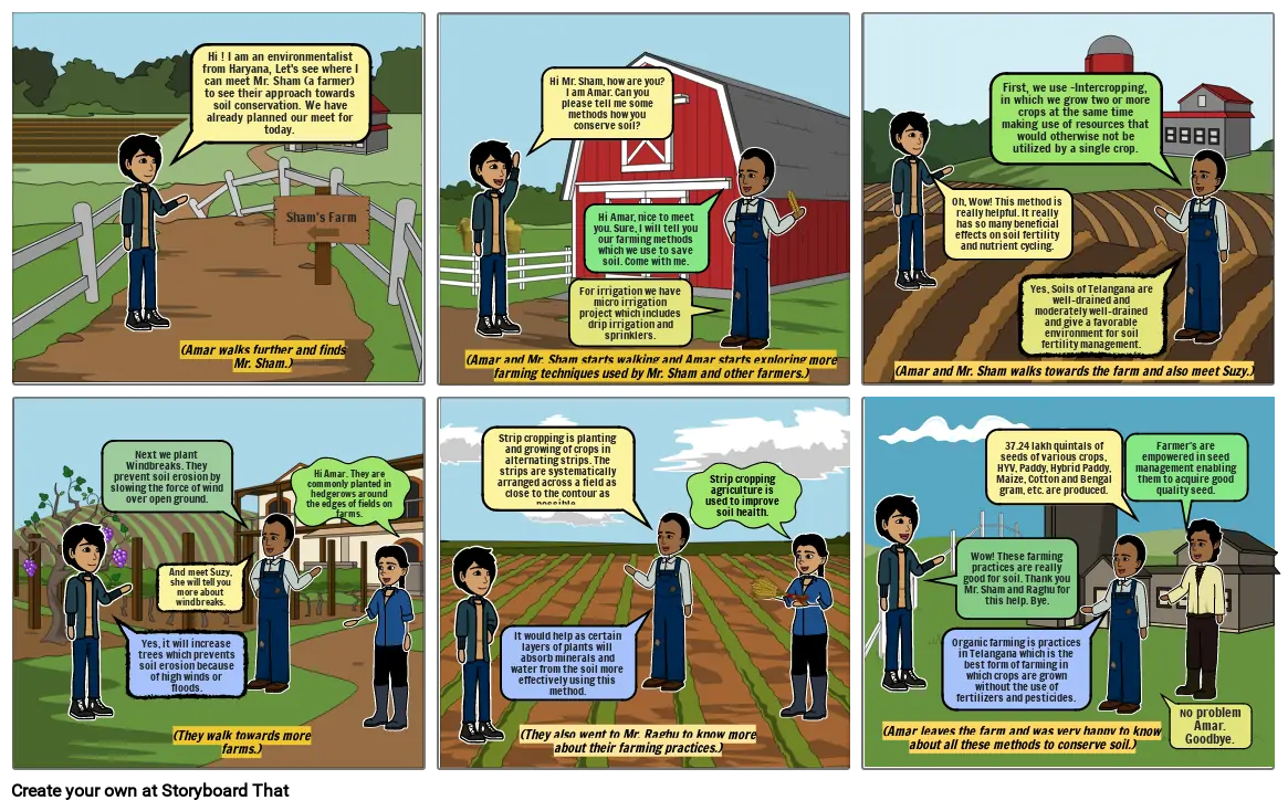 Telangana- Soil Conservations methods