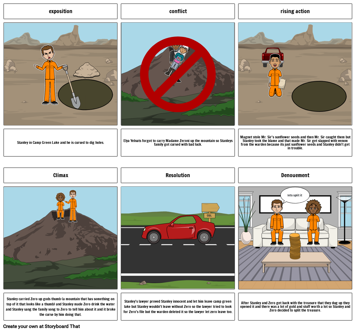 holes plot - ryder barnes Storyboard by 577b26e0