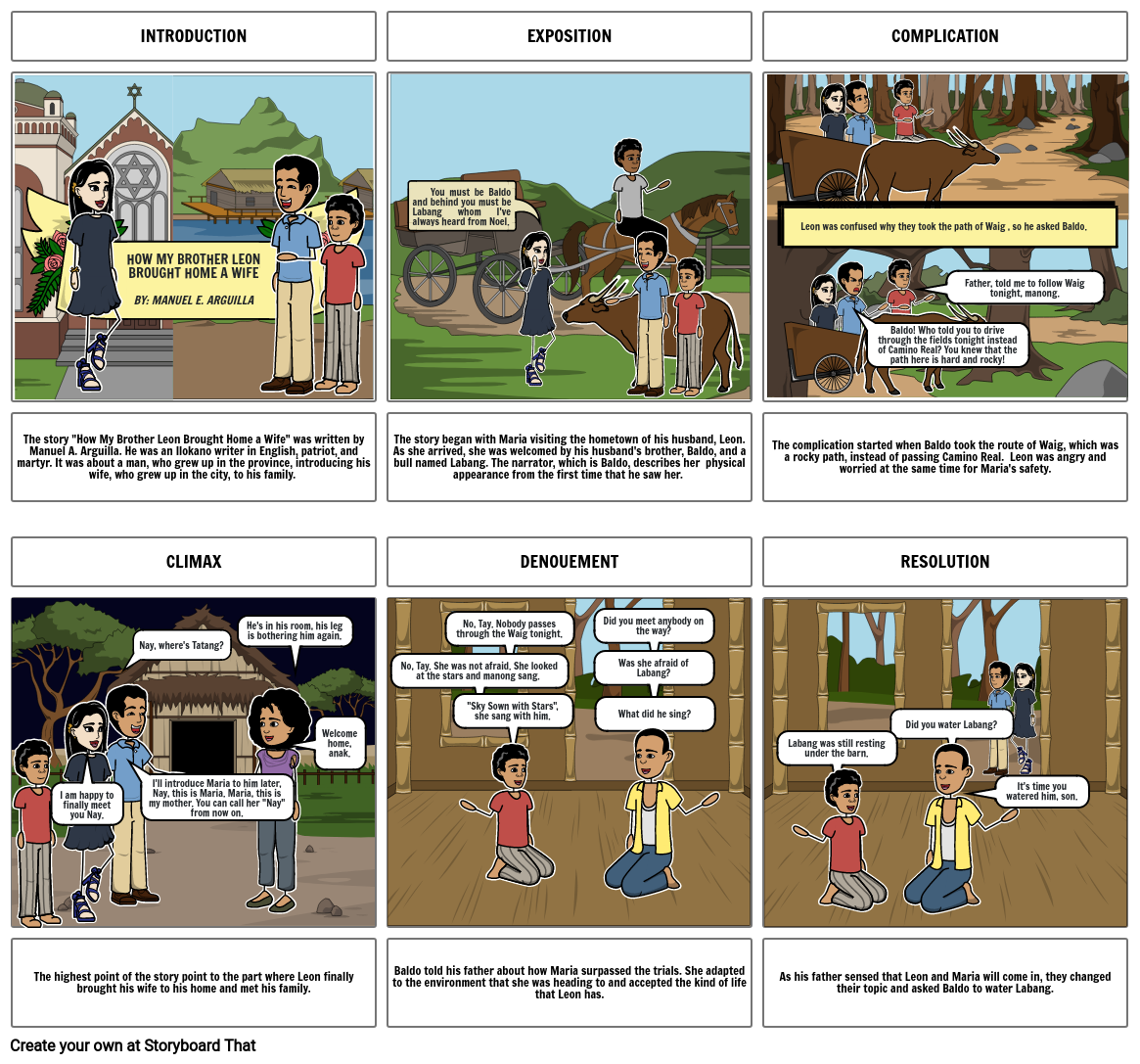 FALLARIA (STORYBOARD) Storyboard by 57bbc90a