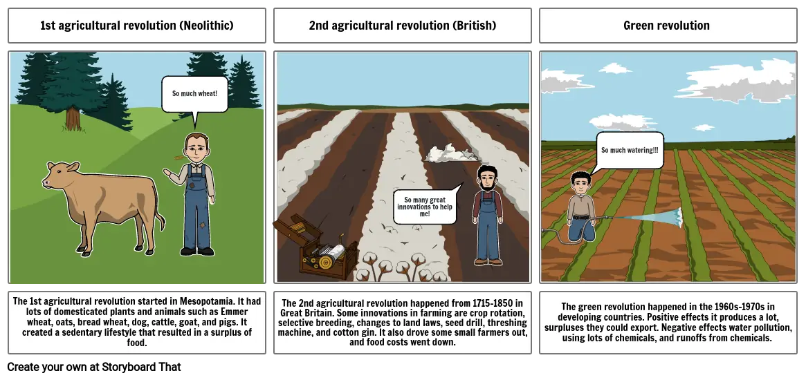 Agricultural Revolution