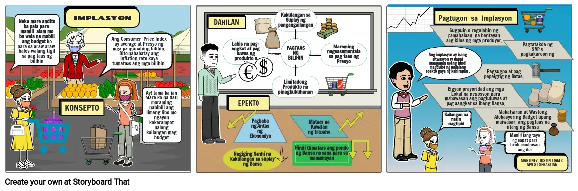 Konsepto, Dahilan, Epekto at Pagtugon sa Implasyon