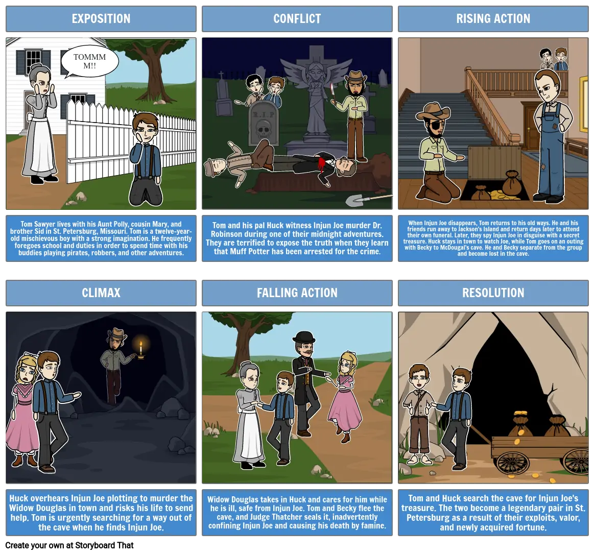 ACTIVITY 5 LAW 4 ENGLISH 2ND QUARTER