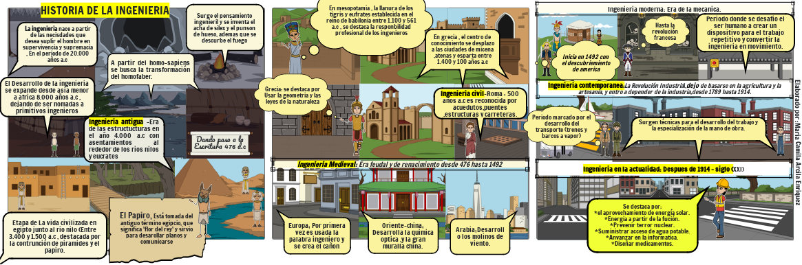 Historia De La Ingenieria Storyboard By 59129d59