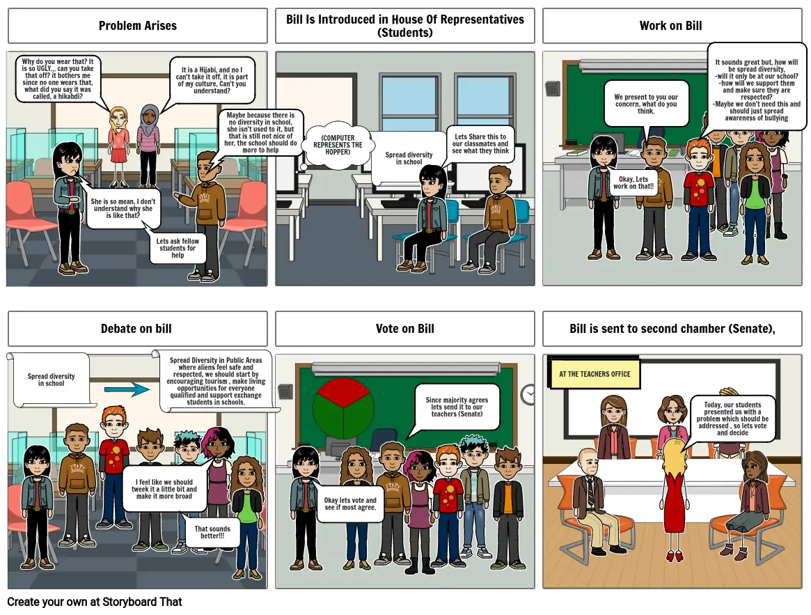 How a Bill Becomes a Law Story Board- Evelyn Vargas 1st period Part 1