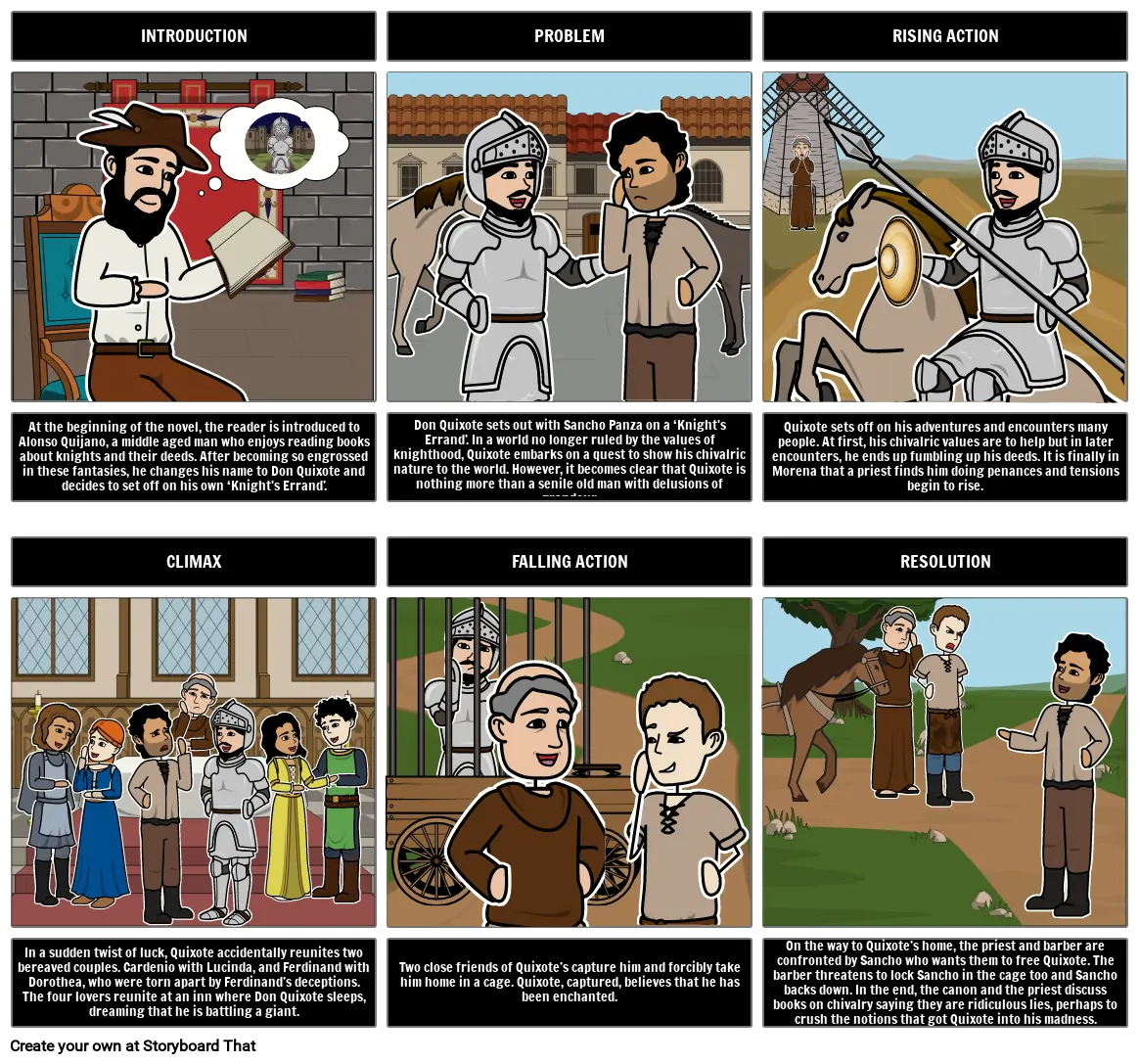 Don Quixote Plot Structure Storyboard By 597a1e0b