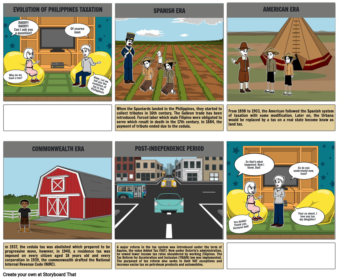 EVOLUTION OF PHILIPPINE TAXATION