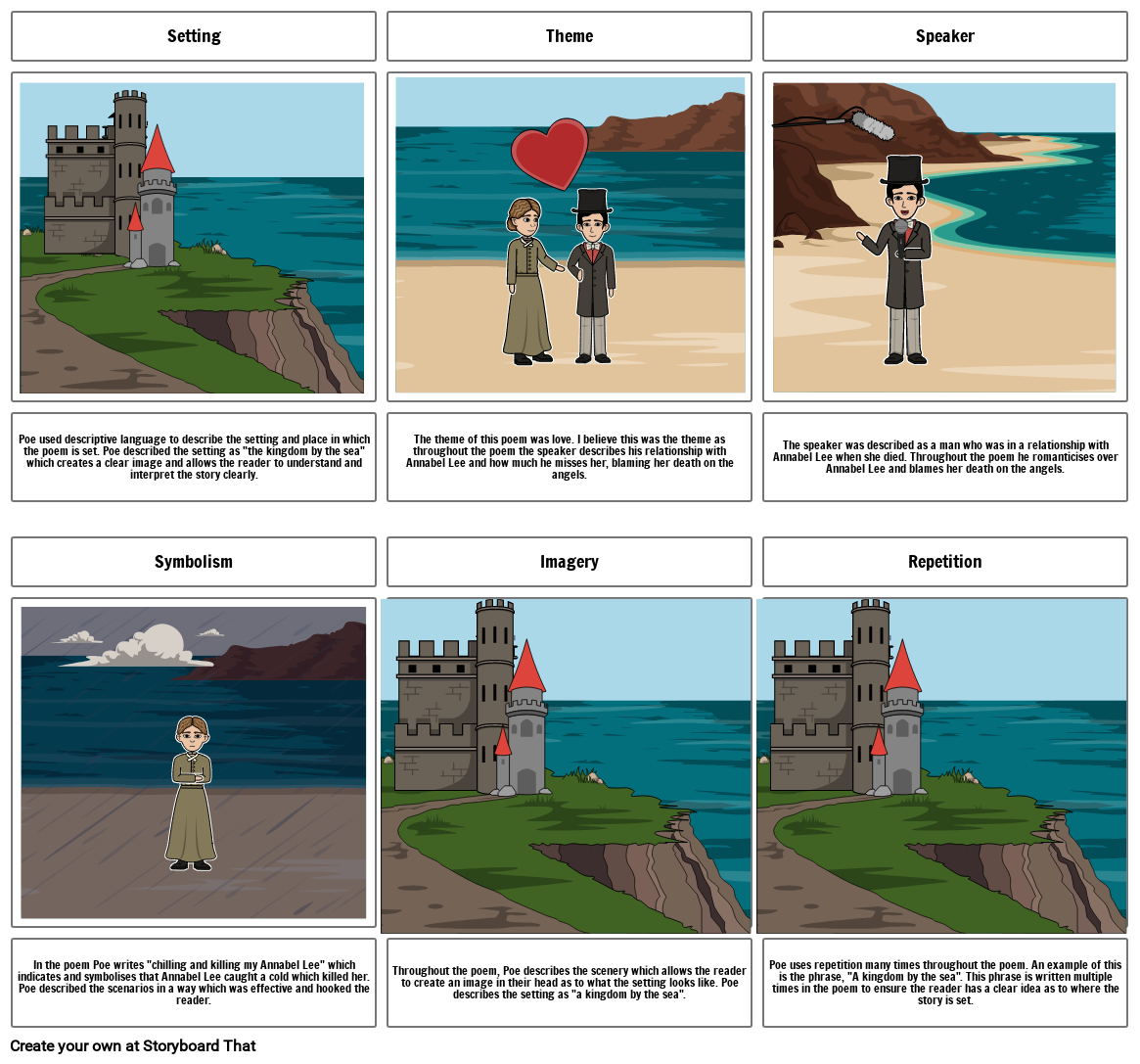 Annabel Lee Analysis