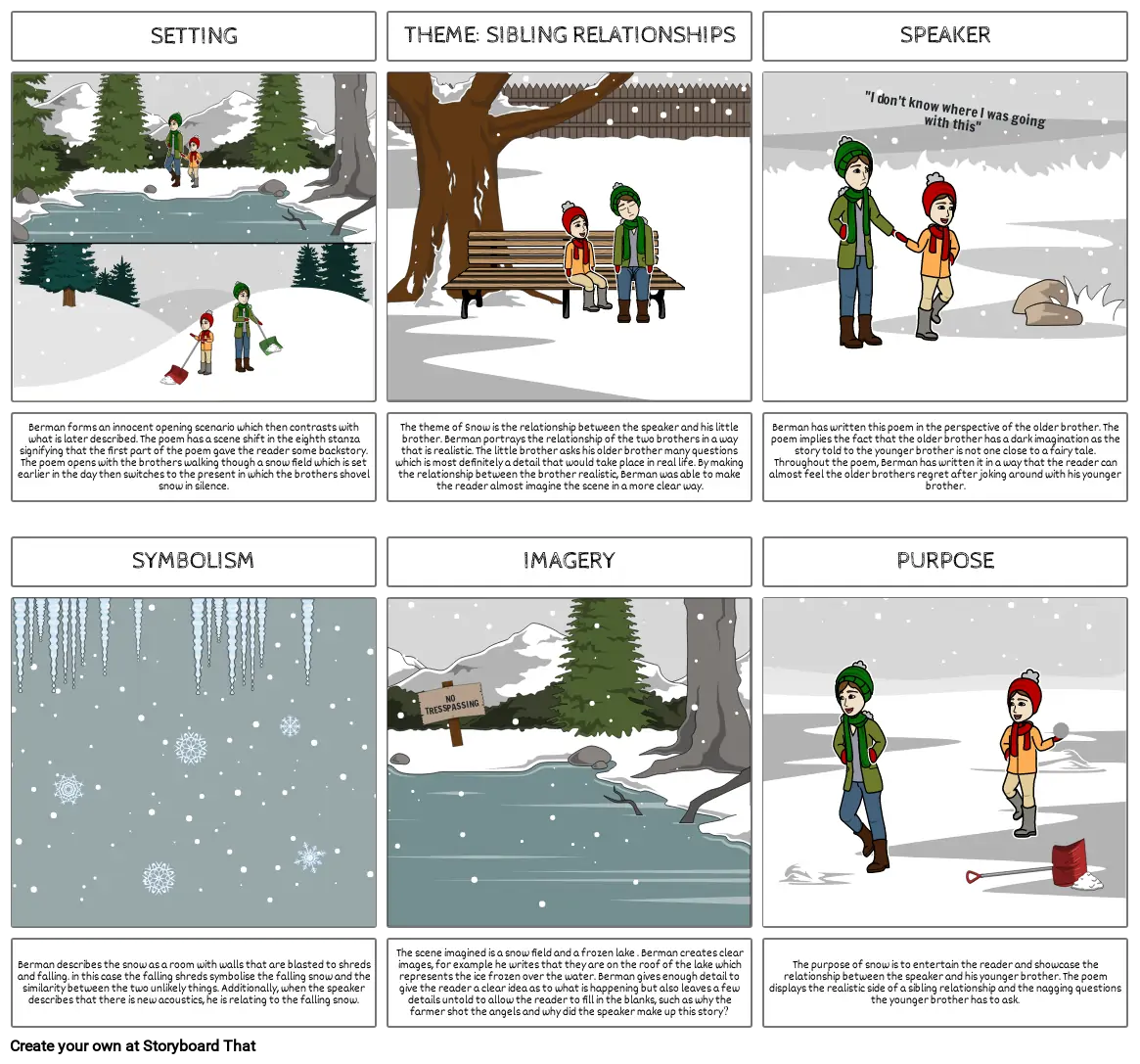 Snow Analysis