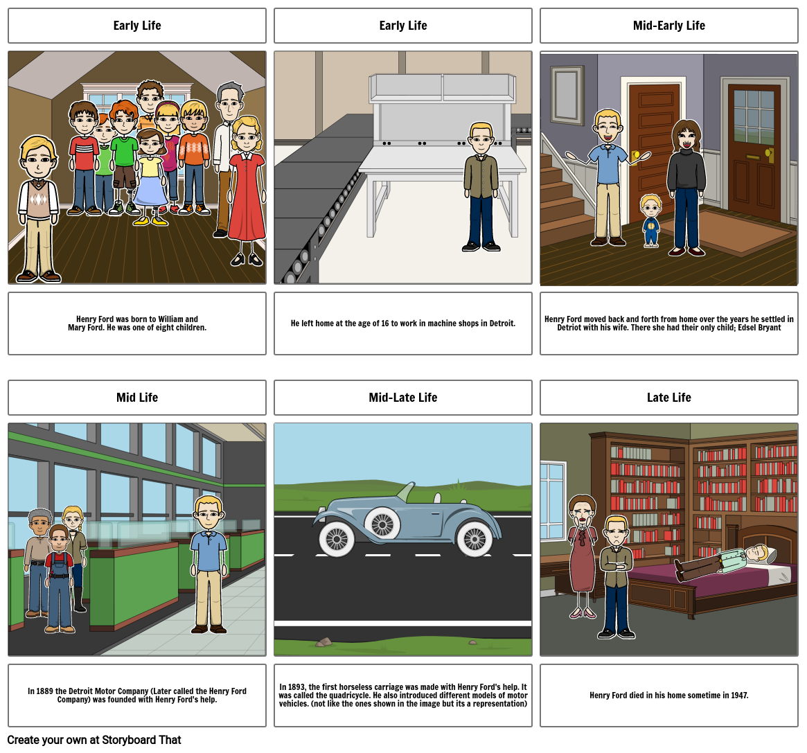 Henry Ford Storyboard by 5a8b1259