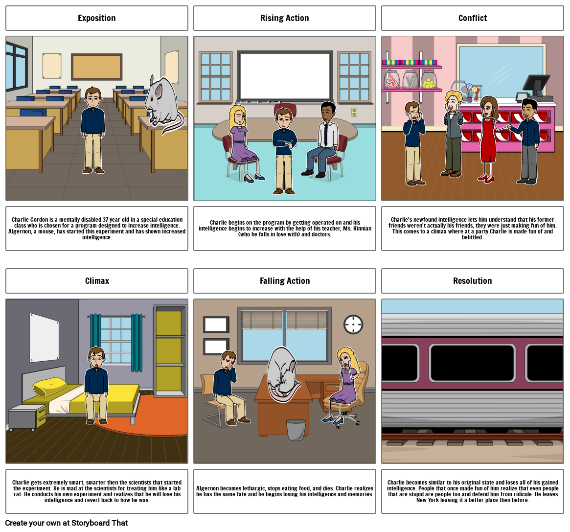 Flowers For Algernon Project Storyboard by 5a9335bc