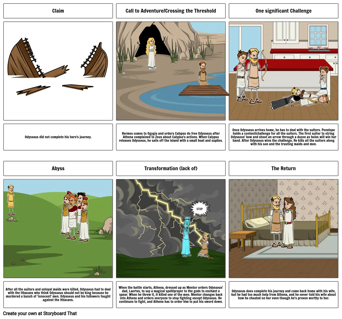 Hero&#39;s Journey storyboard