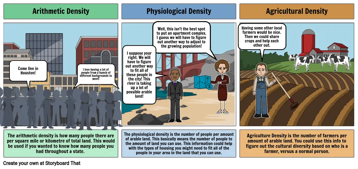 Different types of Density