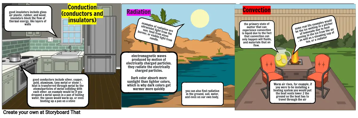 radiation, convection and conduction story board