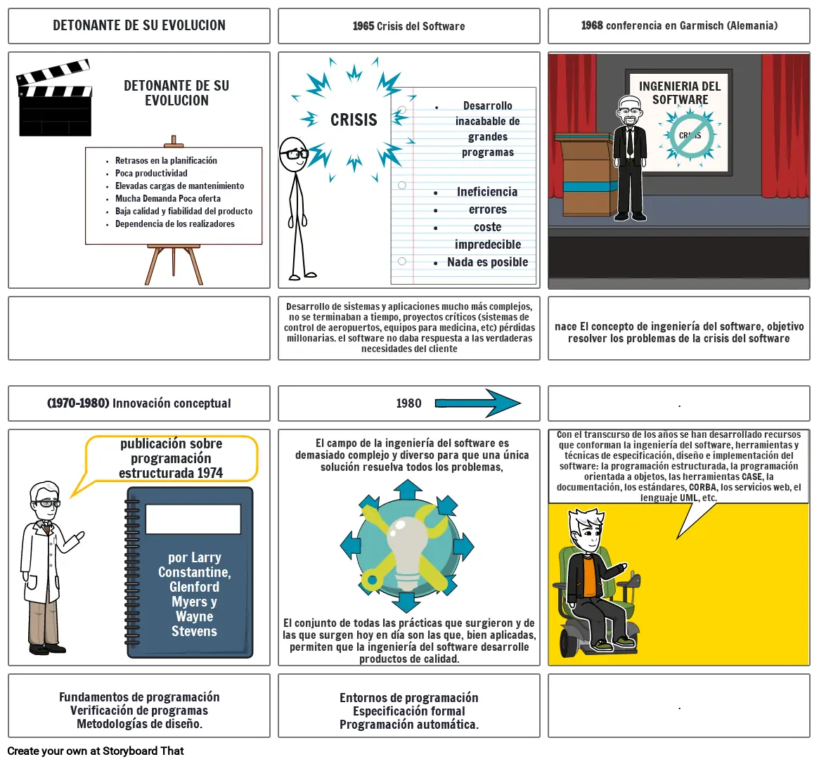 Evolución Del Software Storyboard Por 5b162bea