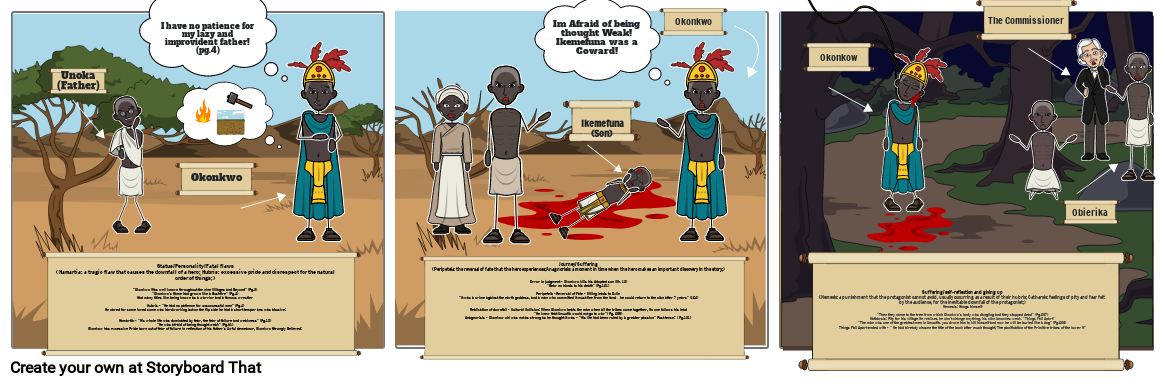 Okonkwo’s journey as a tragic hero!