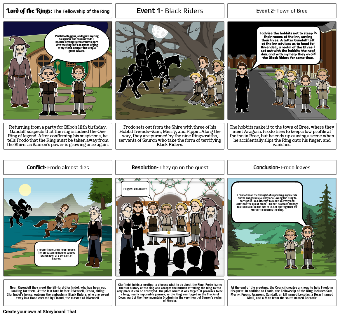 Lord Of The Rings Exemple Storyboard By 5b52a639