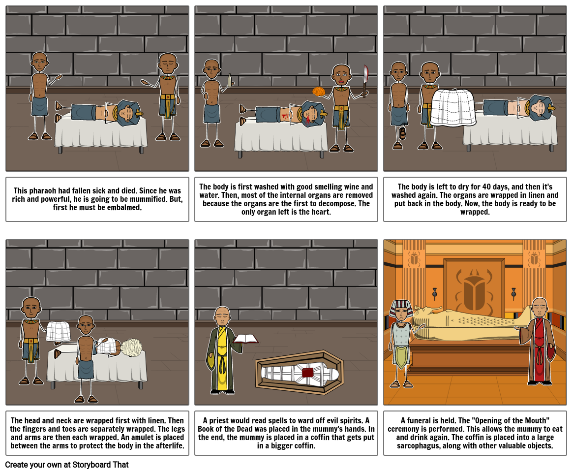 Photos Of The Embalming Process