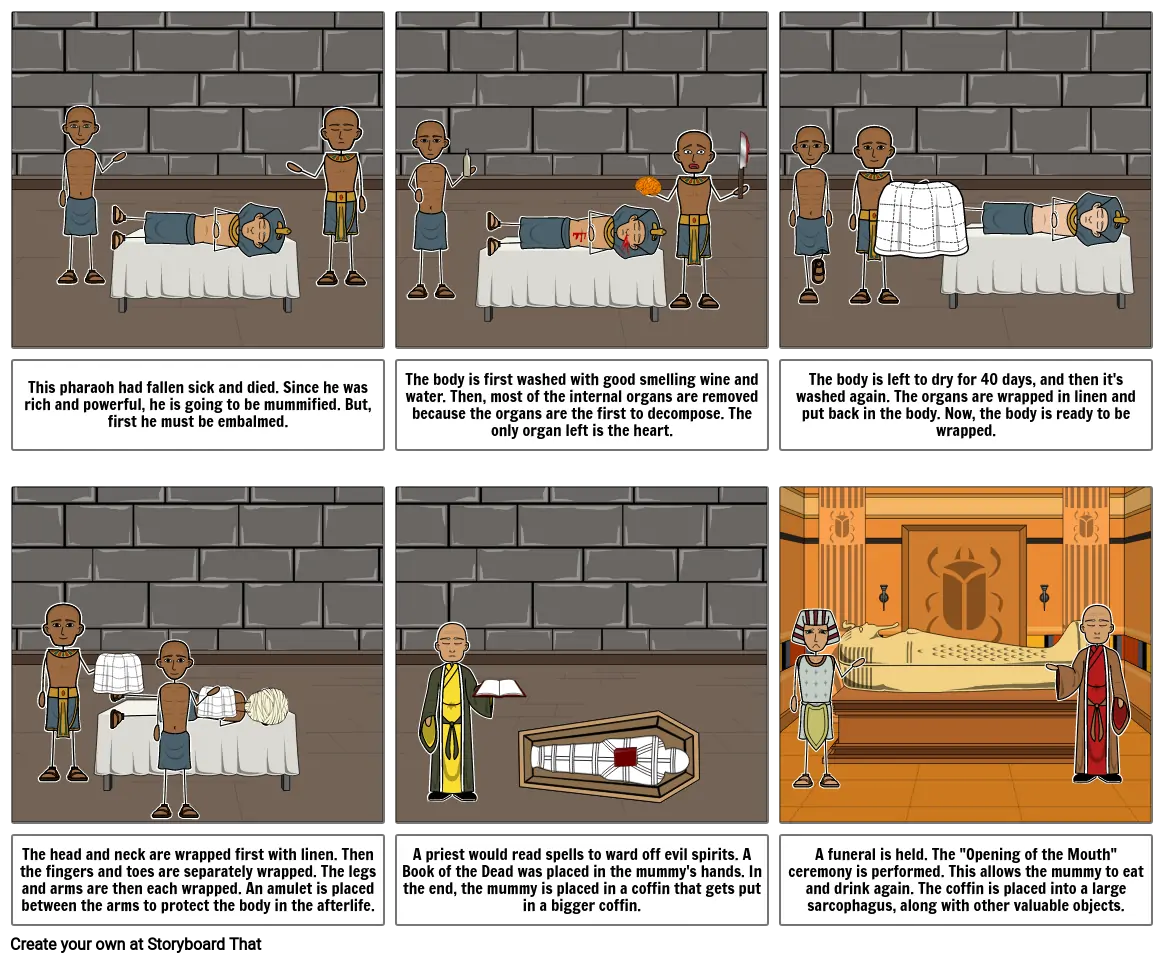 Embalming Process