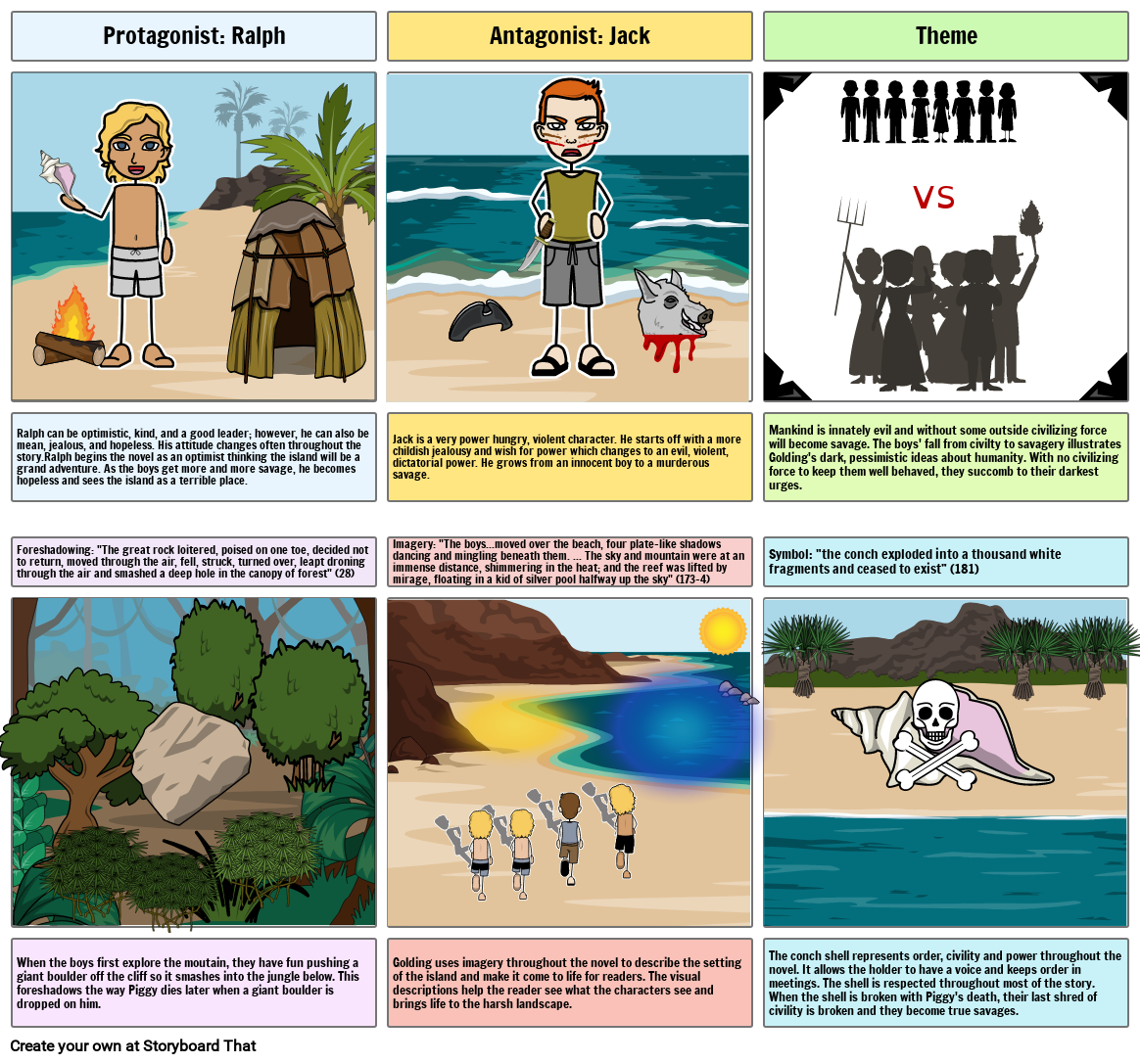 Protagonist: Ralph Antagonist: Jack Theme VS Ralph c...