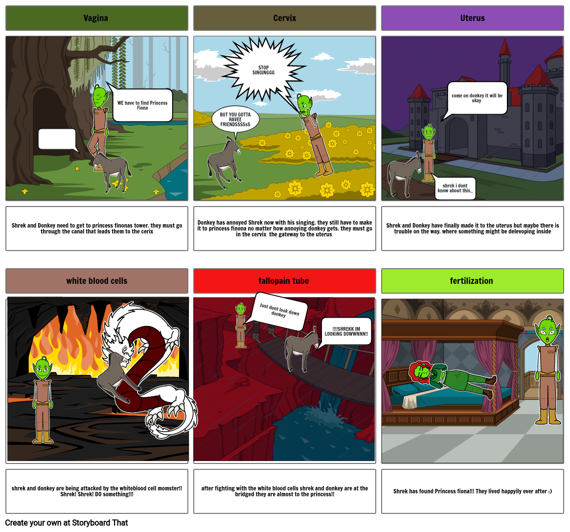 Shrek Sperm story Storyboard by 5c088b79