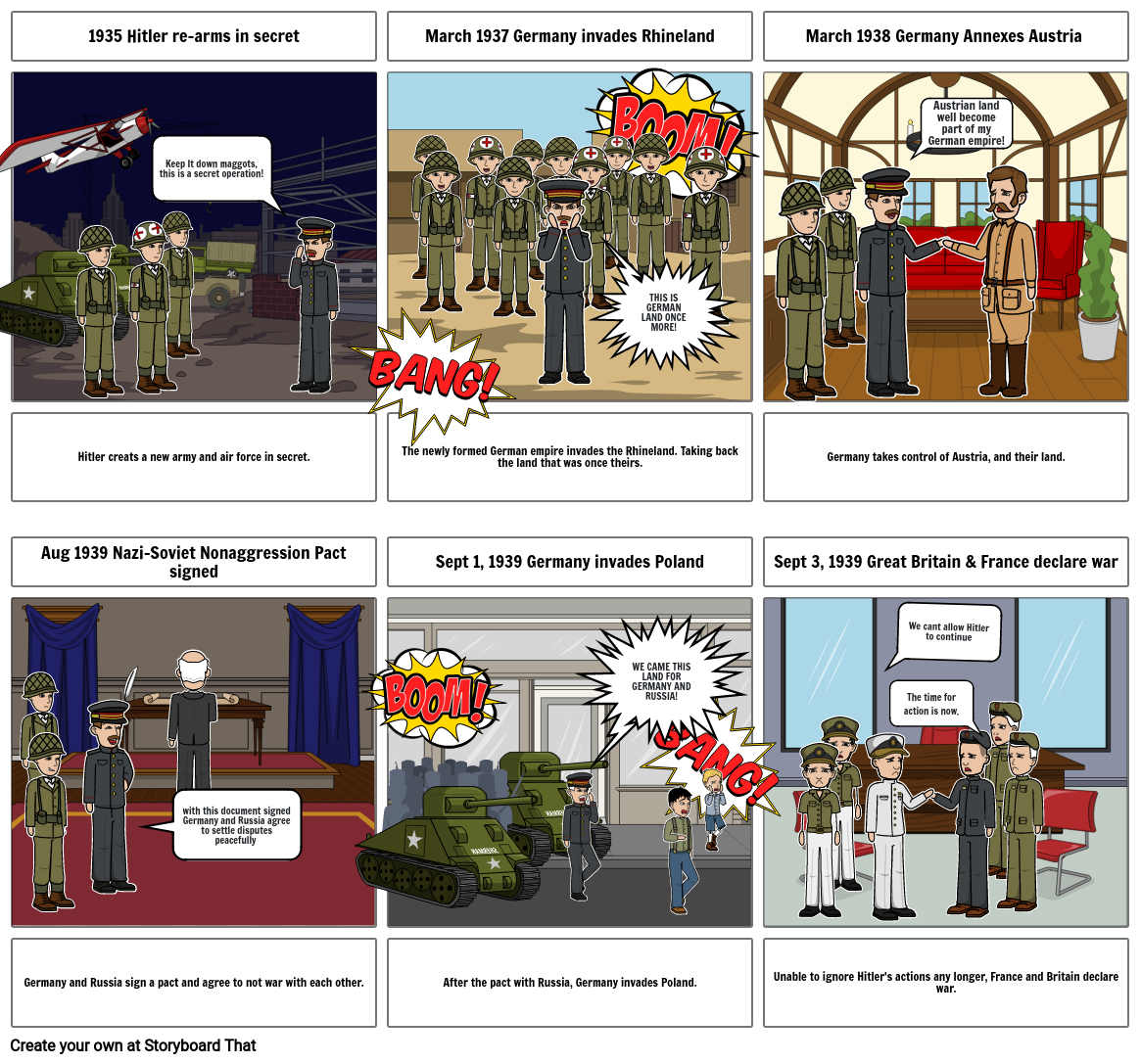 Events Leading up to WW2 story bord Storyboard