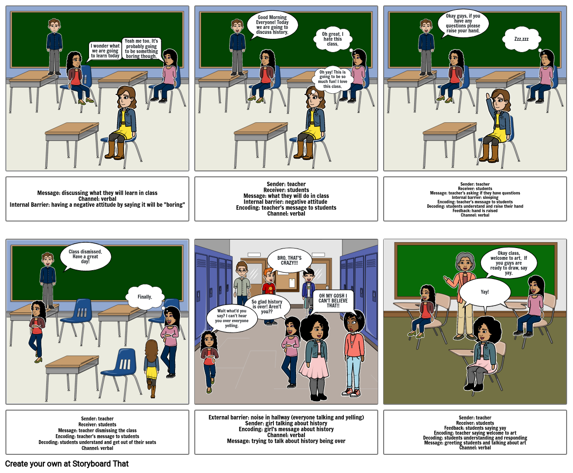 Communication Process Model - Ashmina Toor