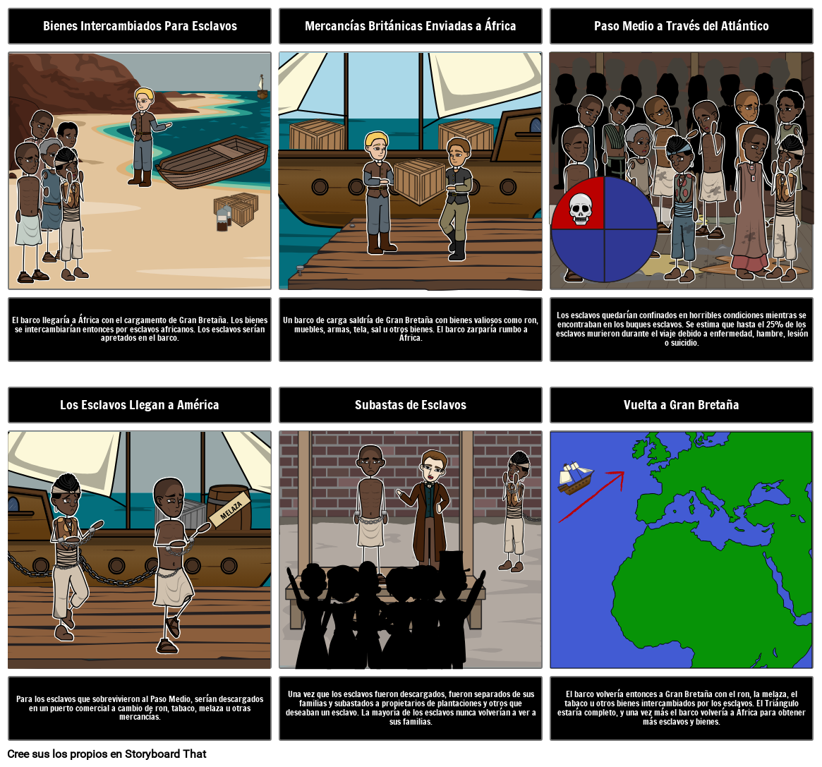 Comercio triangular Storyboard por 5c593398