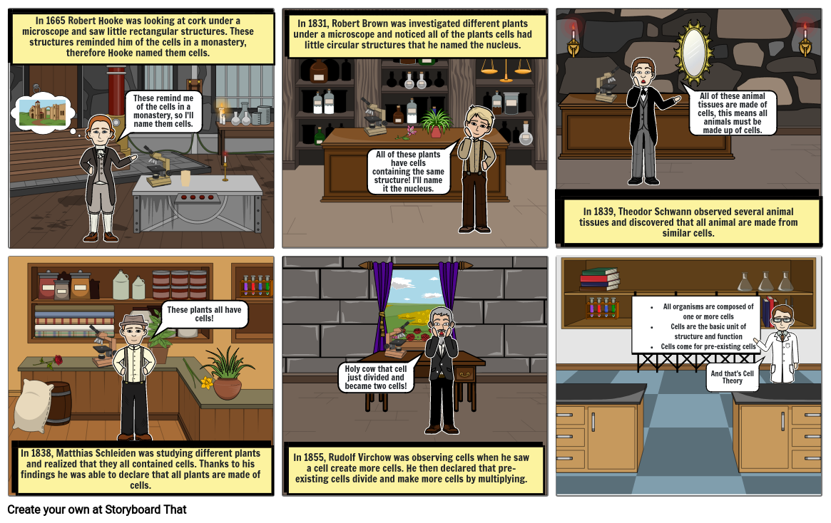 Cell Theory Cartoon Storyboard by 5cb698f9