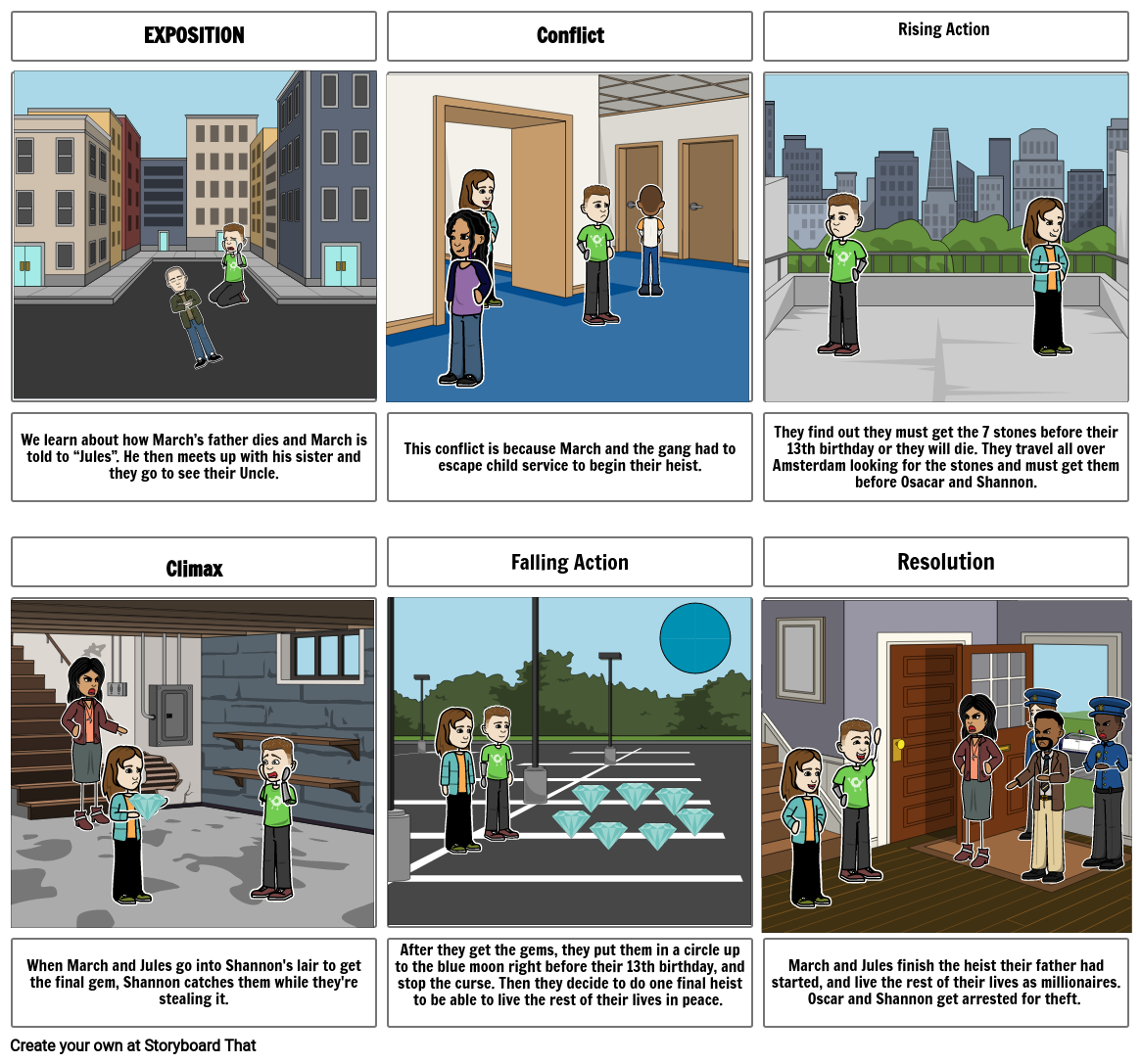 LOOT Storyboard by 5ccd2b61