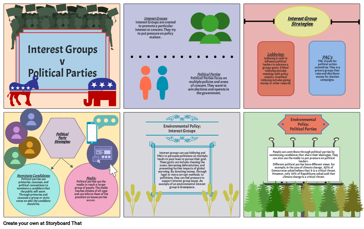 Interest Groups vs Political Parties