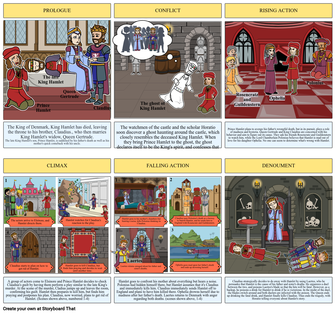 Hamlet Storyboard Storyboard By 5cdbb5a0