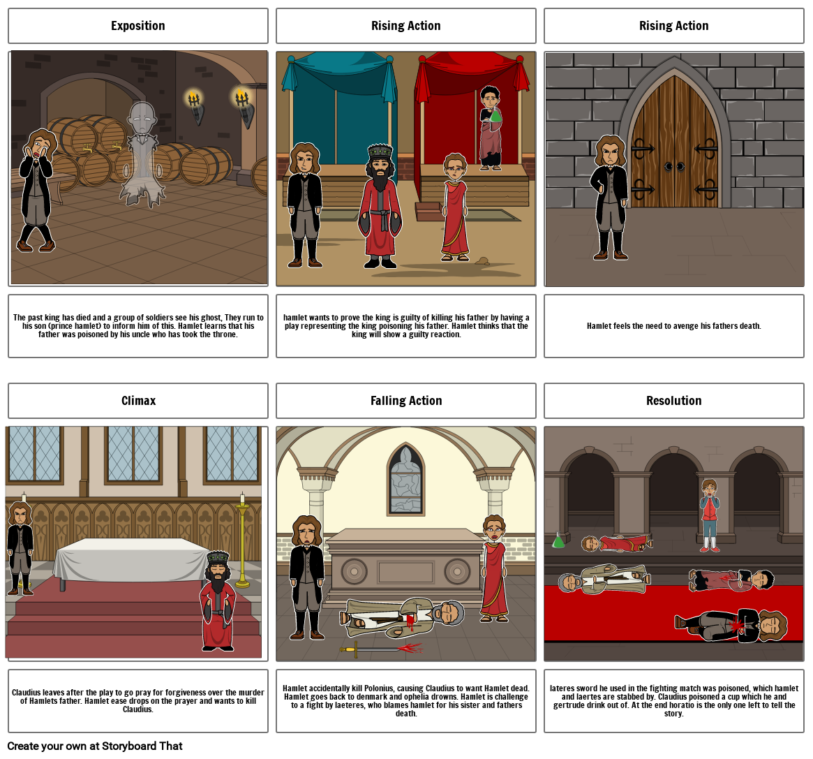 hamlet-storyboard-by-5d59f249