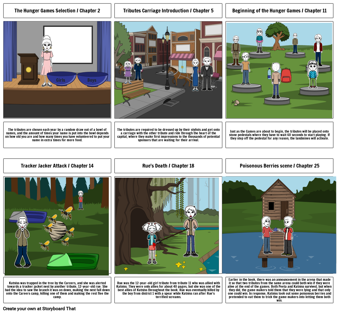 the hunger games storyboard Storyboard by 5d7a3c05