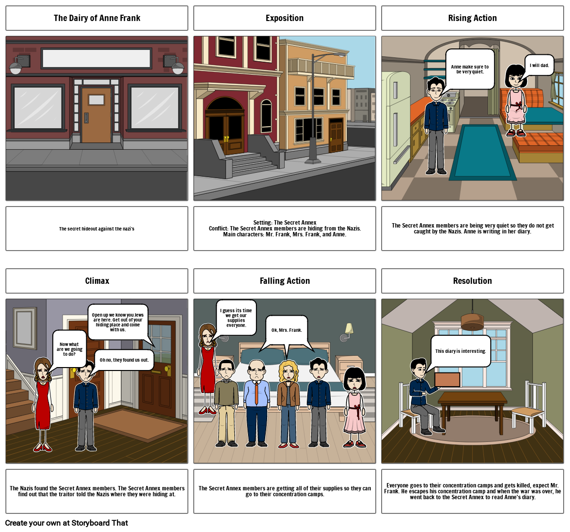 Anne Frank Storyboard By 5d9b5452