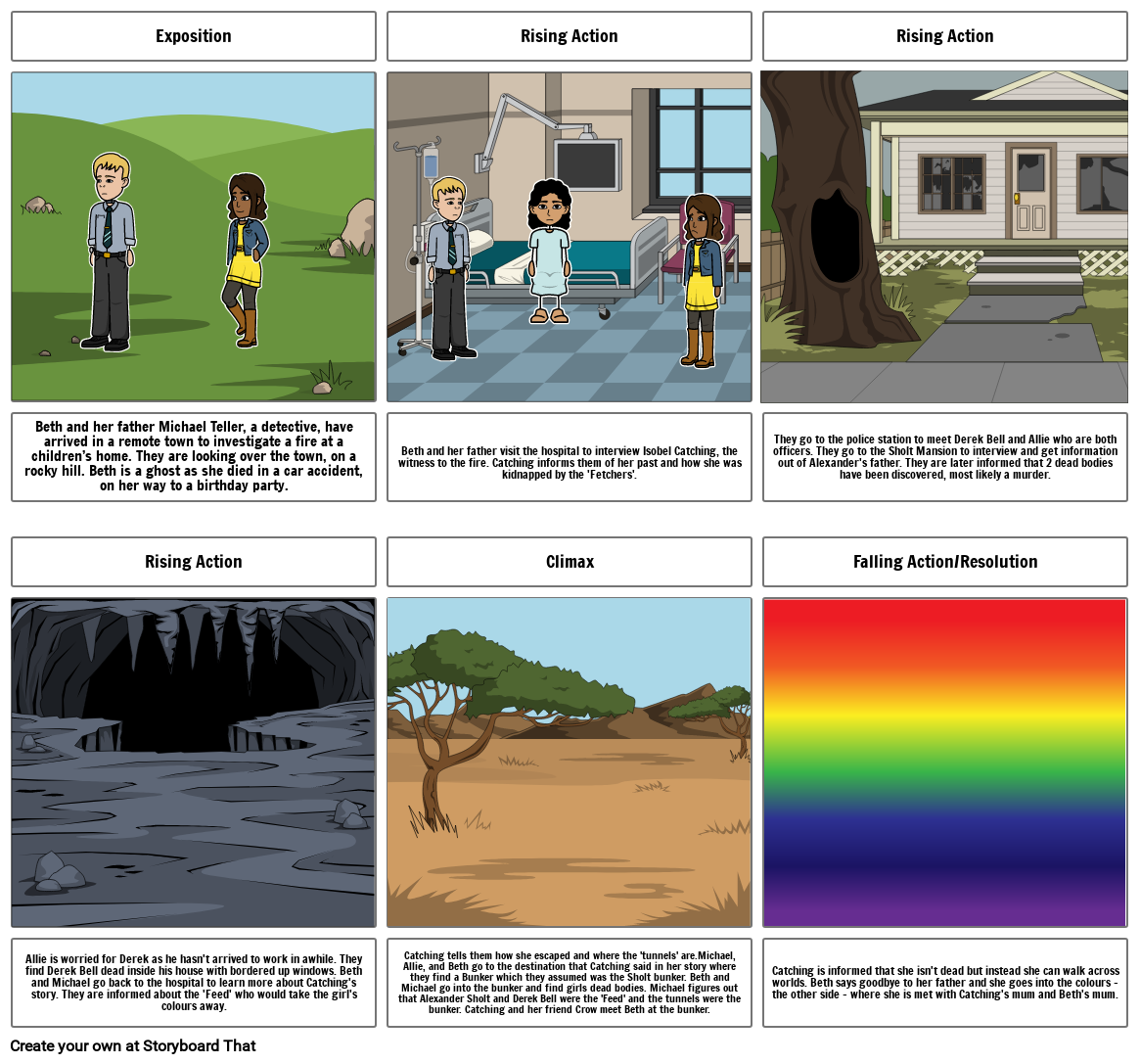 Catching Teller Crow Storyboard by 5dae41d7