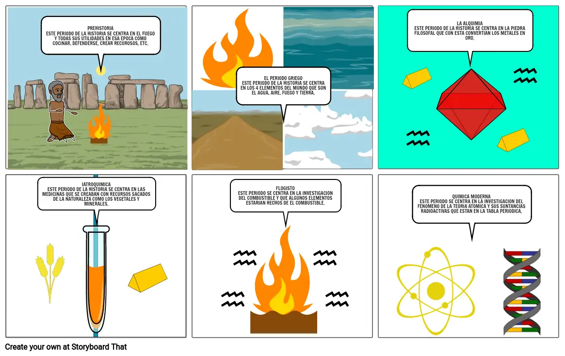 PERIODOS DE LA QUIMICA