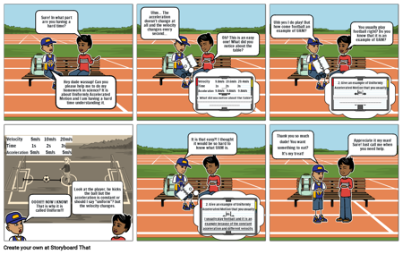 Uniformly Accelerated Motion