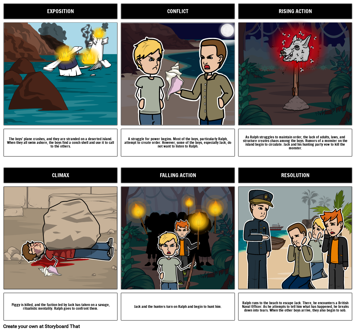 Lord Of The Flies Summary Storyboard By 5e1b3a27