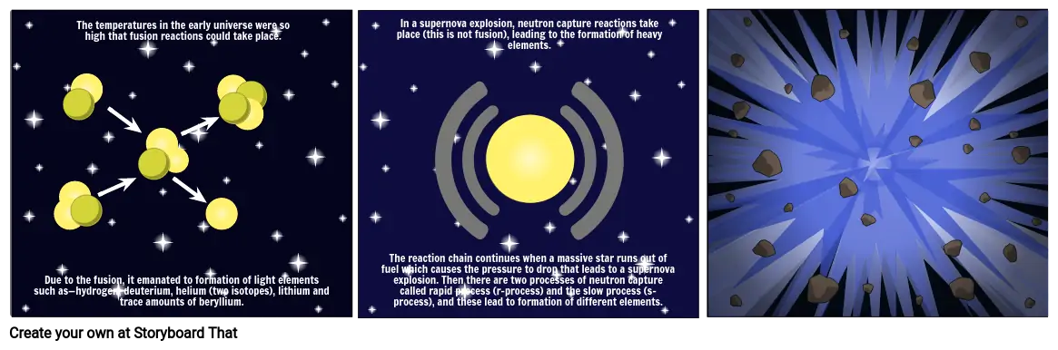 Formation of Elements