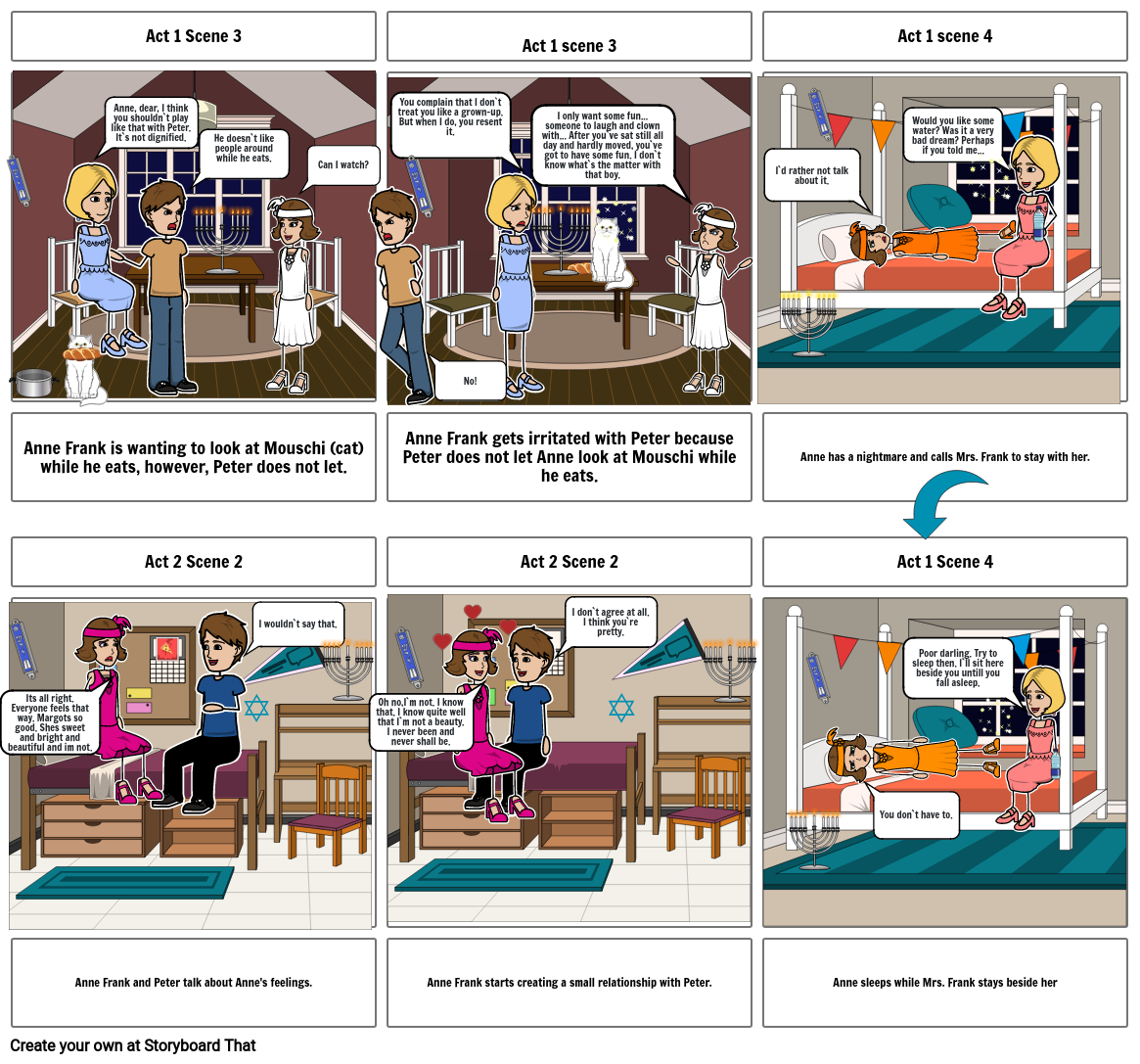 Portraying Anne’s Transformation (summative) Storyboard