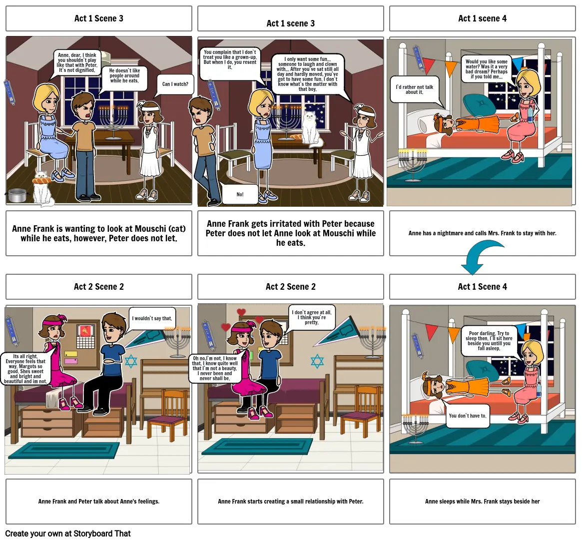 Portraying Anne’s transformation (Summative) Storyboard